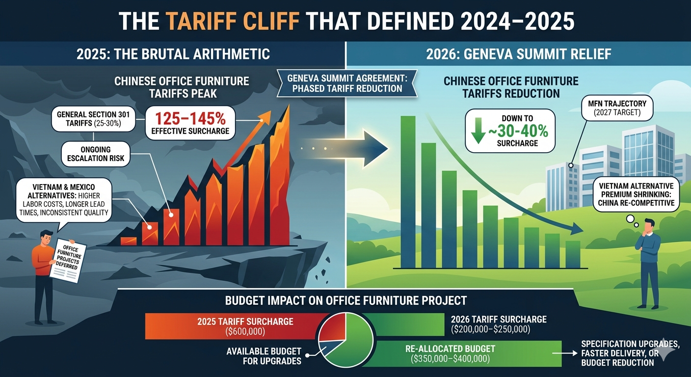 Chine vs alternatives